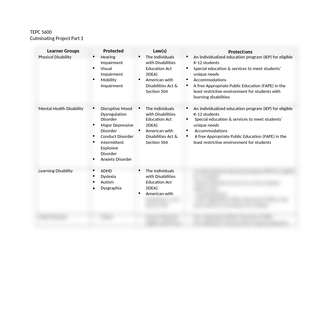 TEPC 5600 Culminating Project Part 1.docx_dpp5i6pnq52_page1