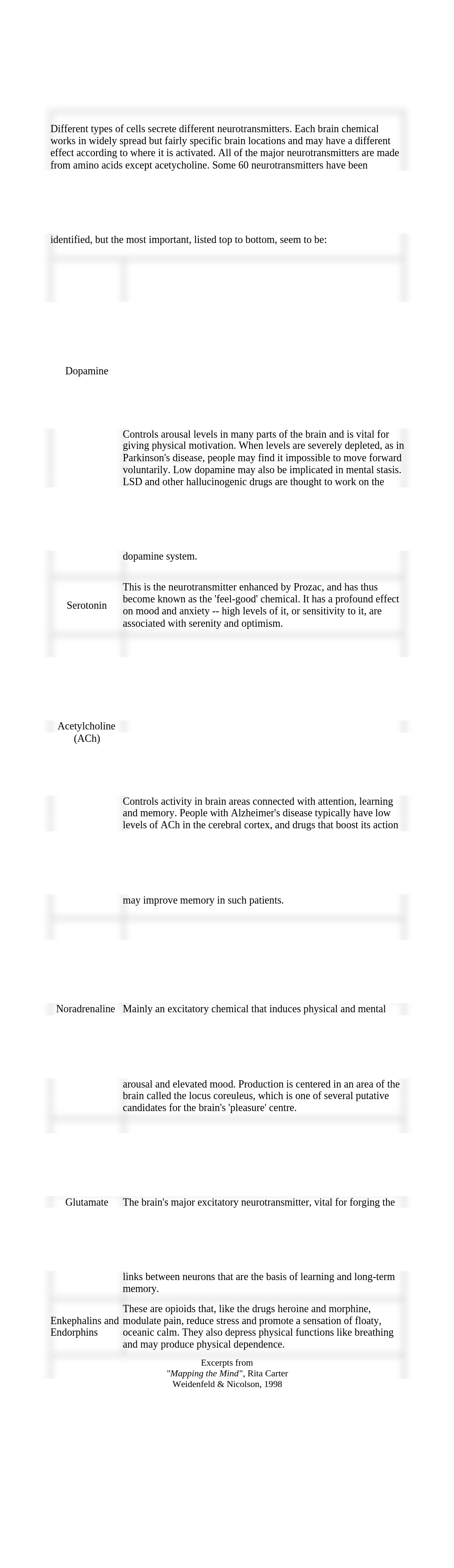 Important Neurotransmitters and their Function_dppacfawrtp_page1