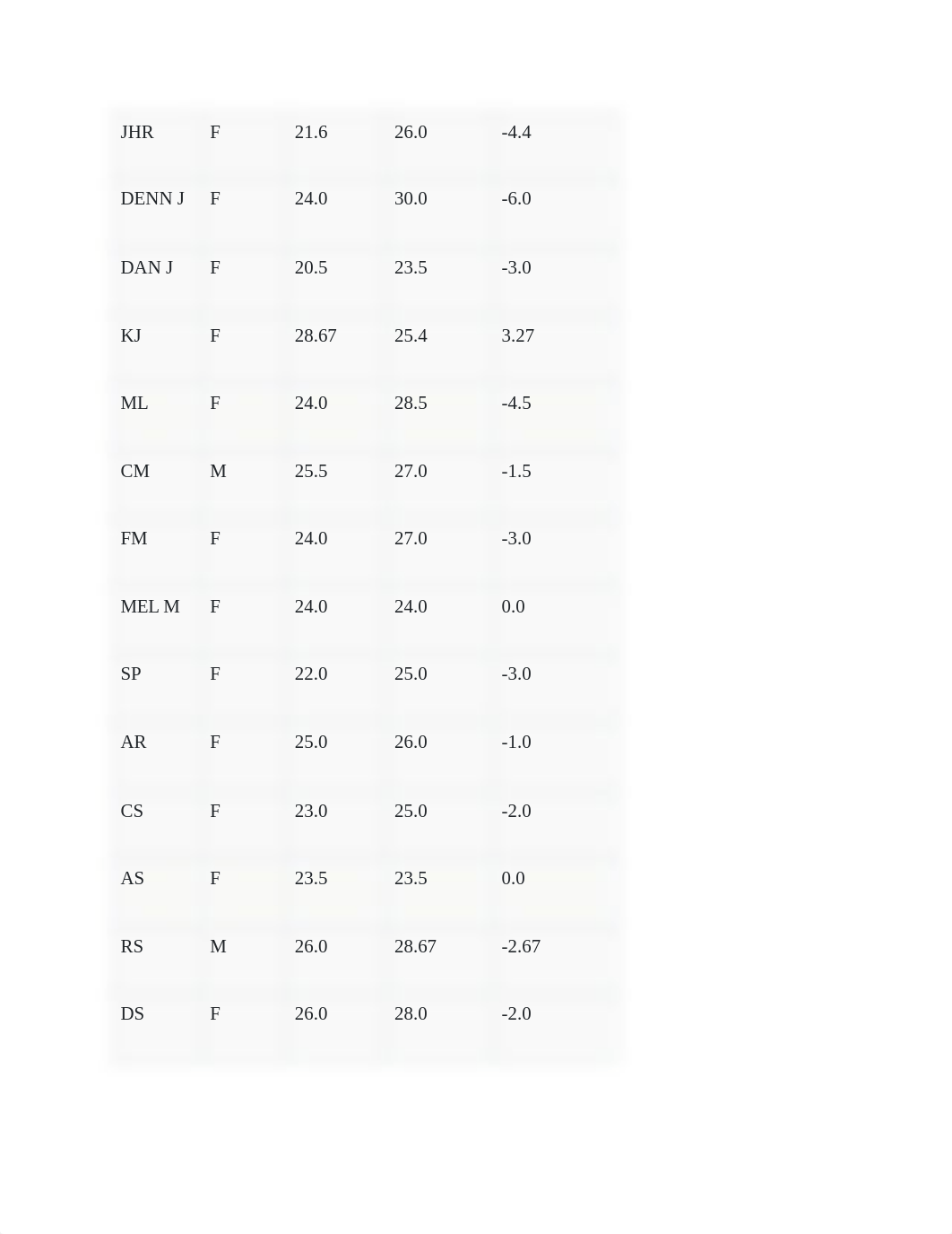 Lab assignment.pdf_dpphijw8d6m_page2