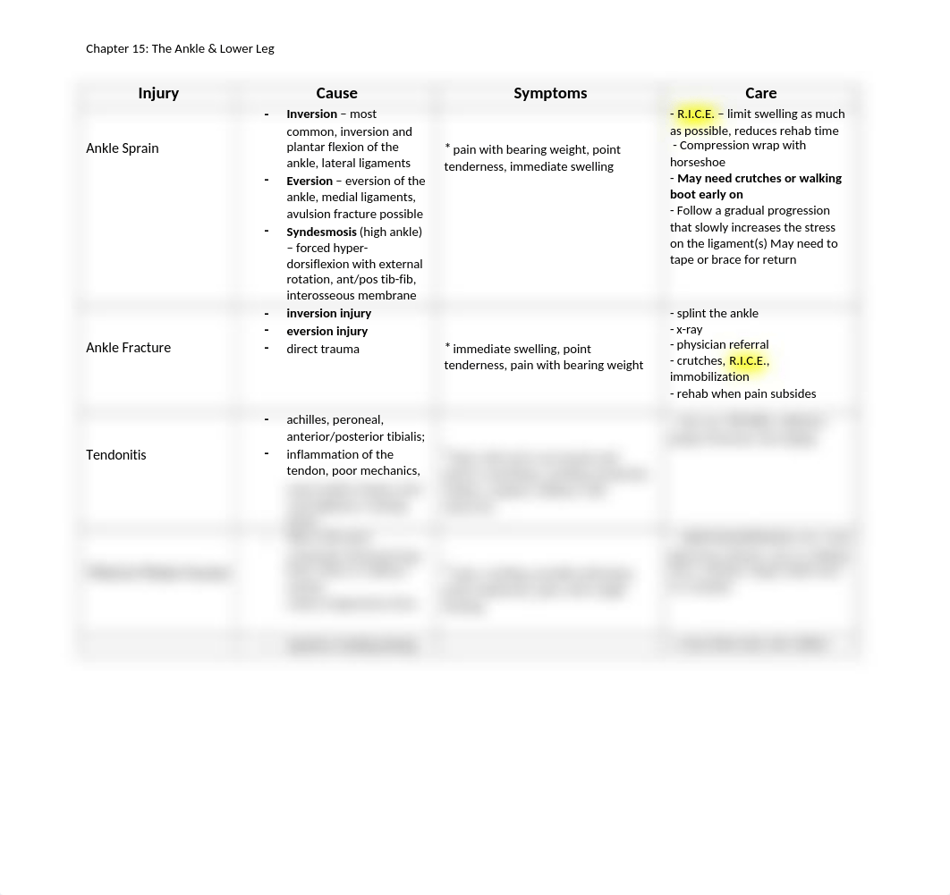 Chapter 15 Ankle and Lower Leg Injury Worksheet.docx_dppi72lsv23_page1