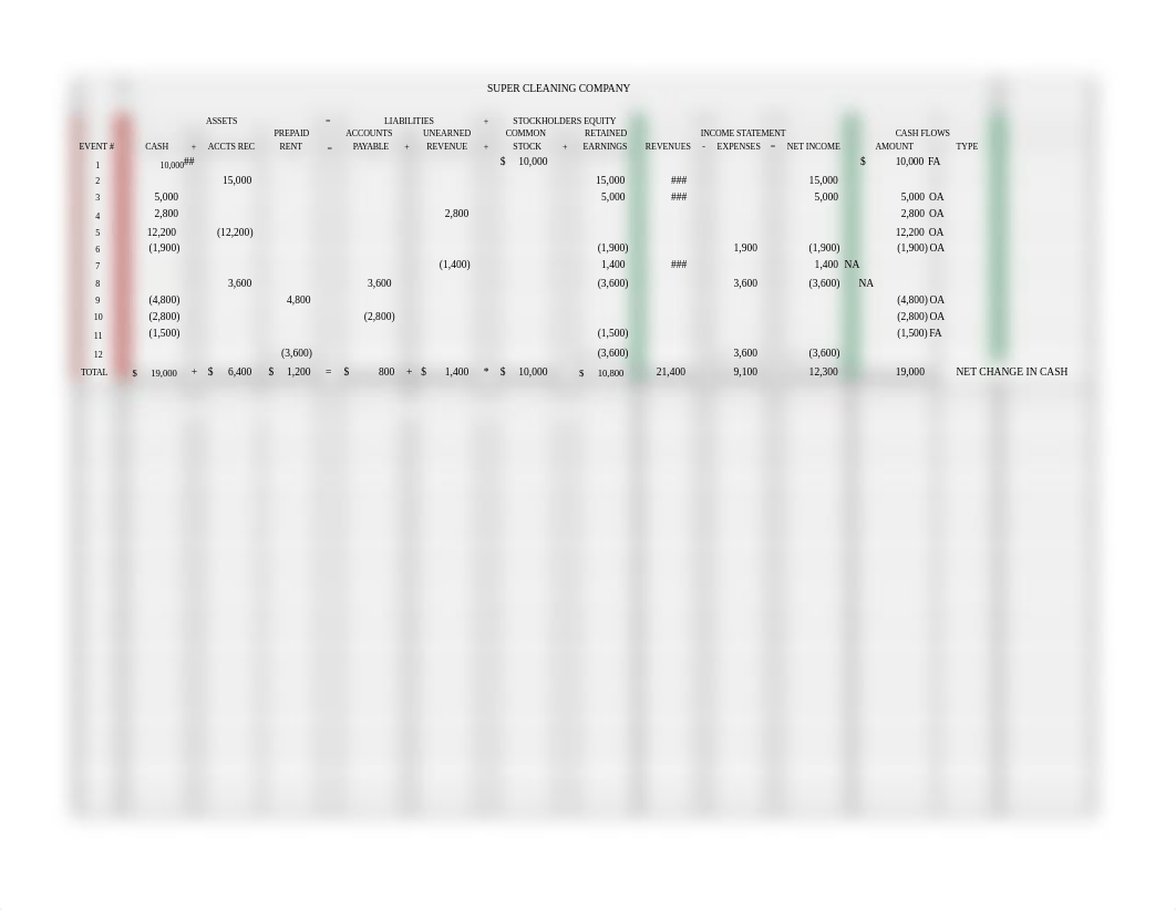 WORKSHEET FOR CHAPTER 2 - SUPER CLEANING & WEAVER CLEANING - SPRING 2017_dppisabl7le_page1