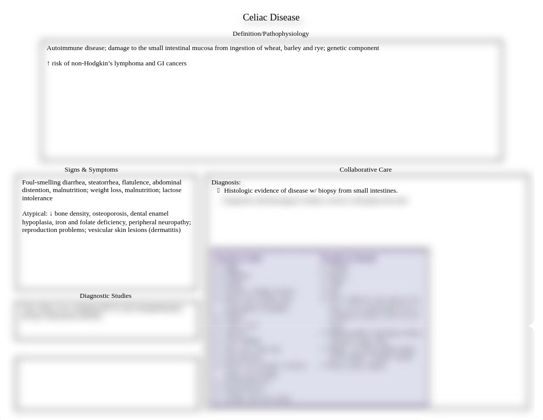 Unit 1- Celiac Disease.docx_dpppl1mr53w_page1