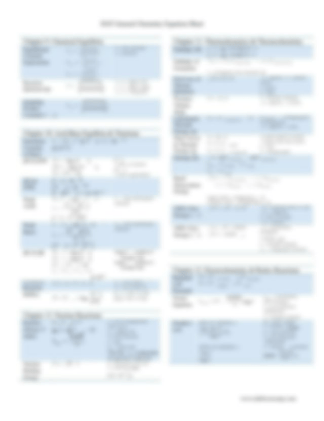 Chemistry Equation Sheet.pdf_dpprj2nfq5n_page2