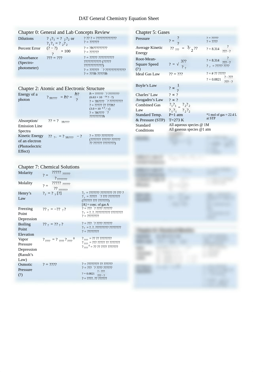 Chemistry Equation Sheet.pdf_dpprj2nfq5n_page1