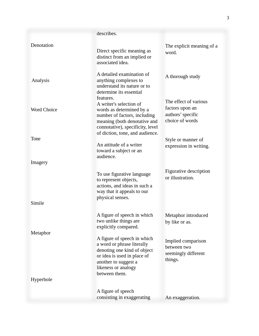 Unit 7 Final Project.docx_dpps5ujcabo_page3