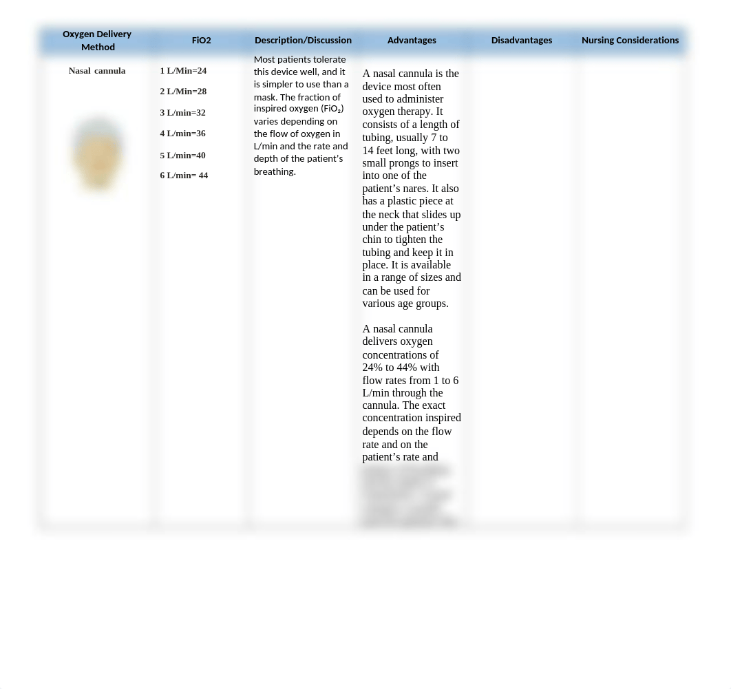 Oxygen Devices Worksheet.docx_dpptze3xmqk_page1