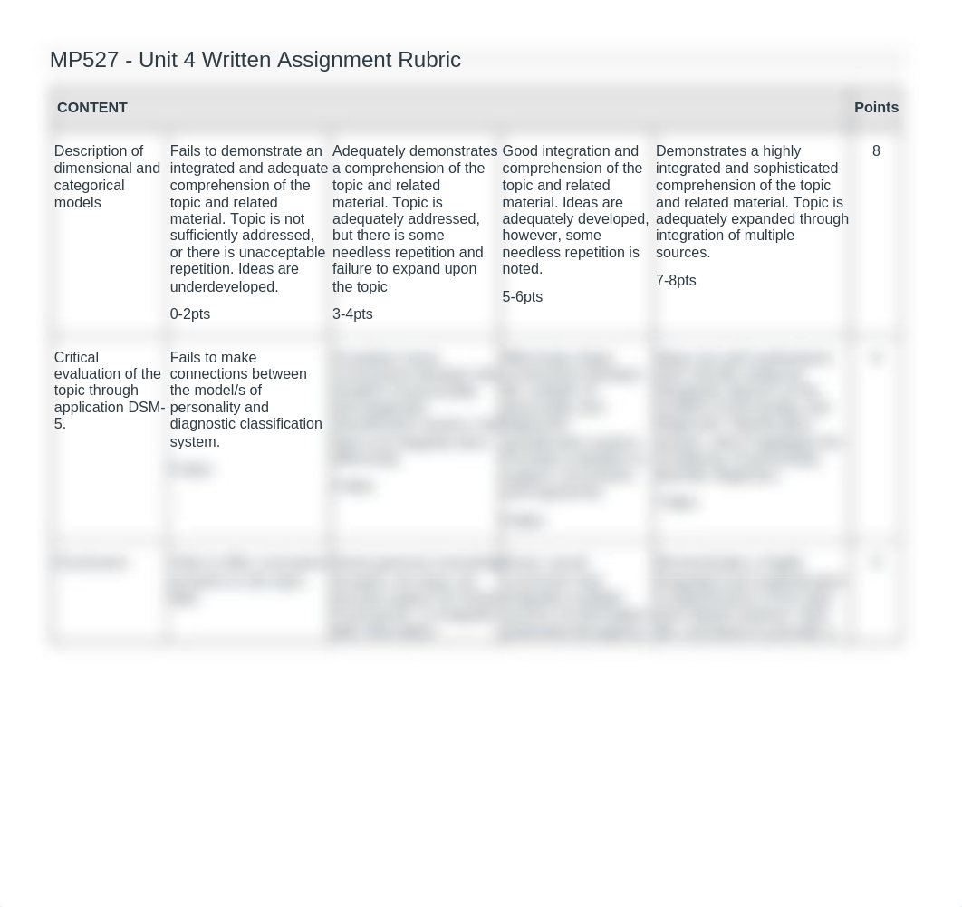 MP527_Unit 4 Written Assignment Rubric.pdf_dppxqok2byu_page1