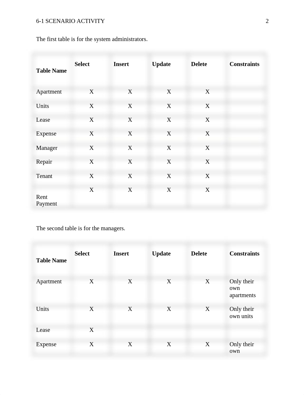 6-1 Scenario Activity Is It Secure.docx_dpq3gbw6mx1_page2