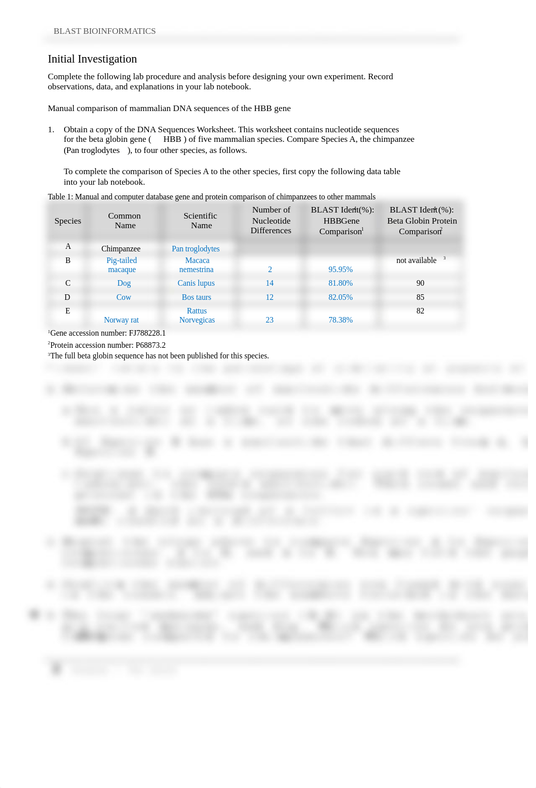 BLAST_Bioinformatics Activity SP22.docx_dpq941x2495_page2