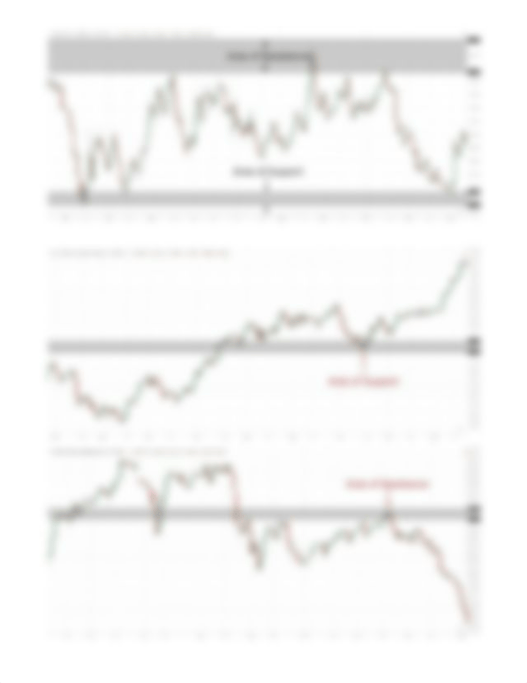 Price Action Trading Strategy Guide.docx_dpqbj76xzxq_page2