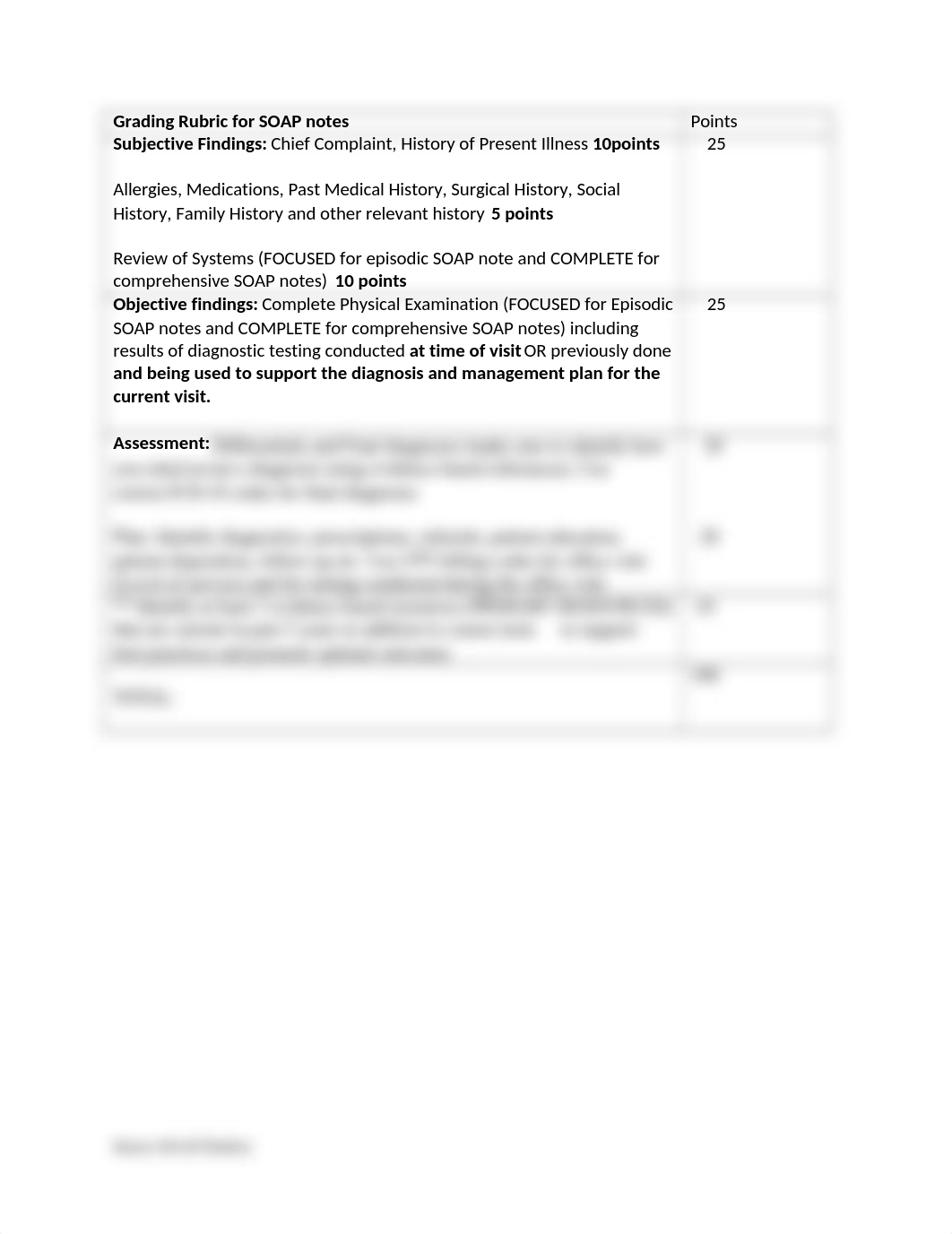 Grading Rubric for SOAP notes (1).docx_dpqbv3mz5ql_page1