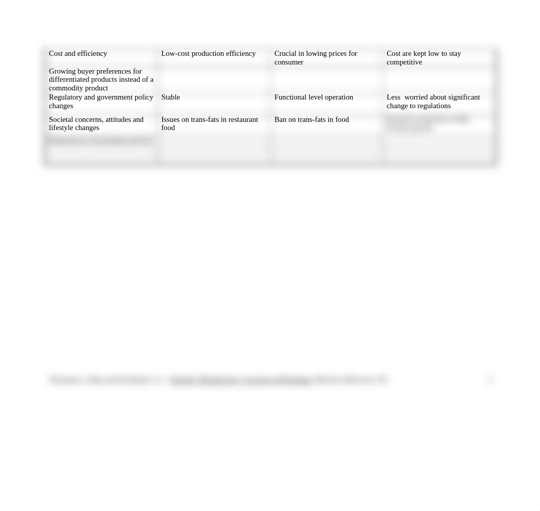 Ch3_2nd Half_External Environment Resubmit_dpqf7k0fac5_page2