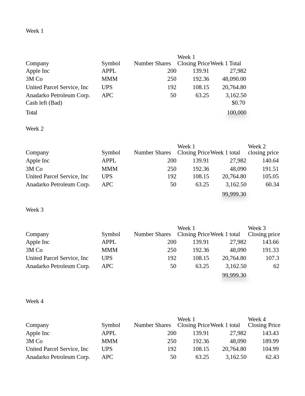 FIN 631 Portfolio.xlsx_dpqh4za2mjx_page1