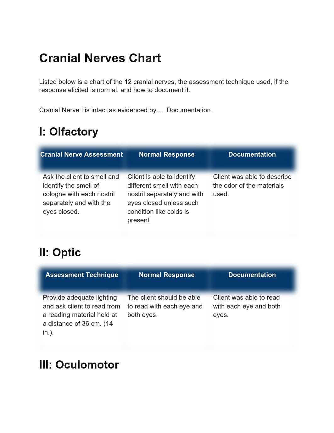 Cranial Nerves Chart.pdf_dpqs8ltomb7_page1