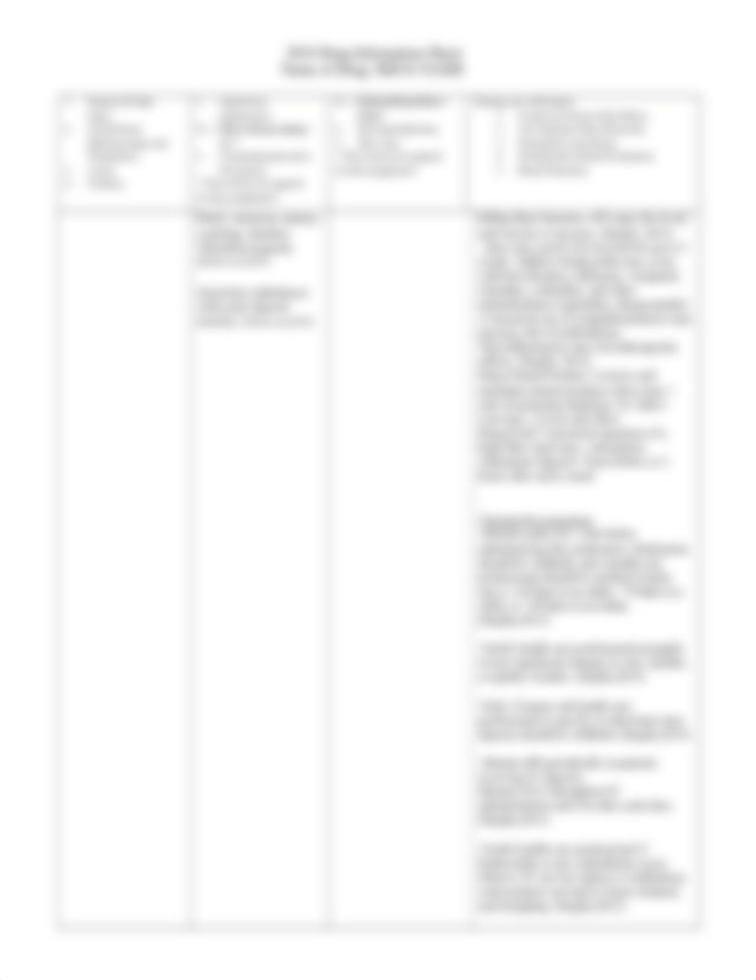 Drug Card Temp Digoxin Drug-4.docx_dpquhozps5y_page2