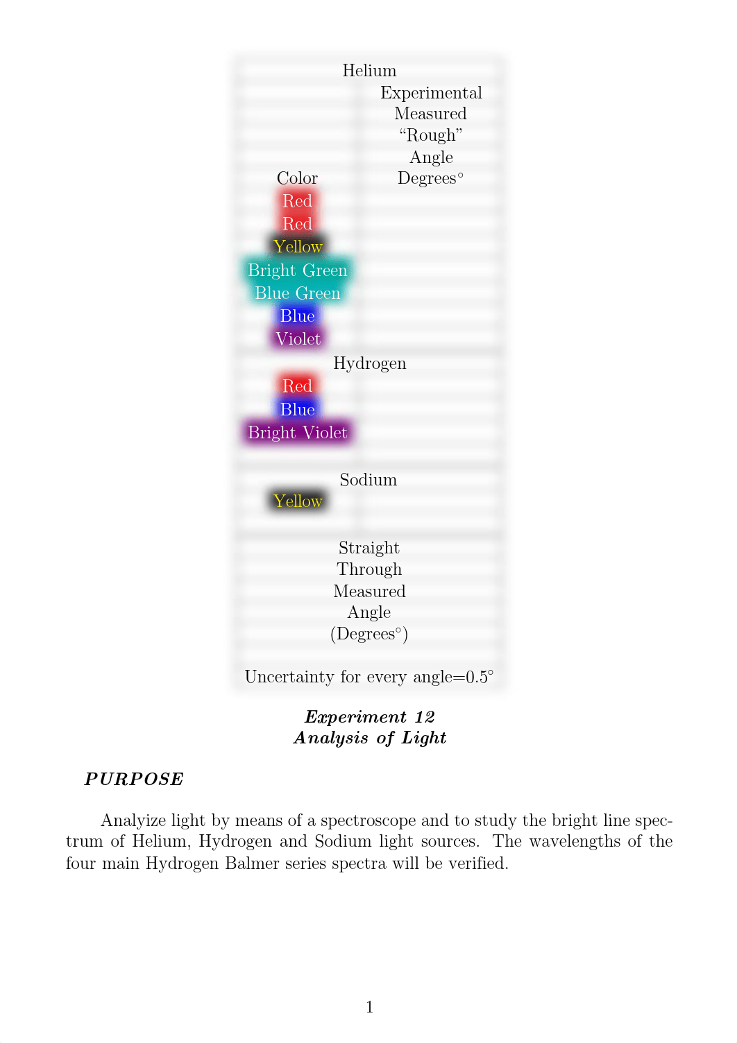 (12) Analysis of Light.pdf_dpr3tnzql39_page1