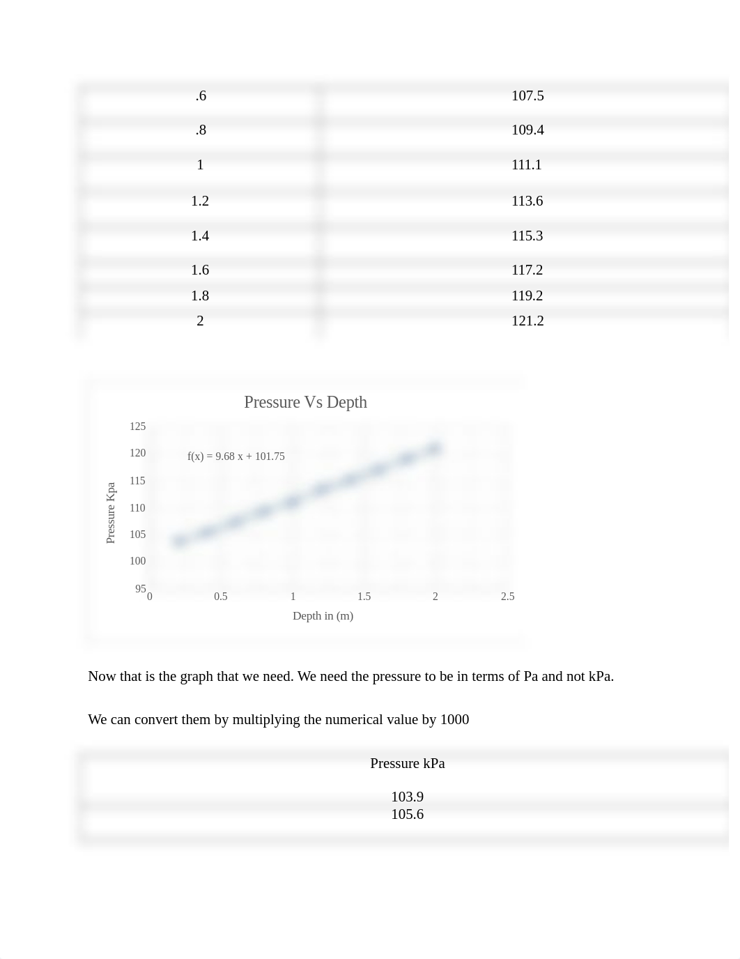 Lab report 9 Secondary Edits  without part one (1).docx_dpr3w6n5gx2_page2