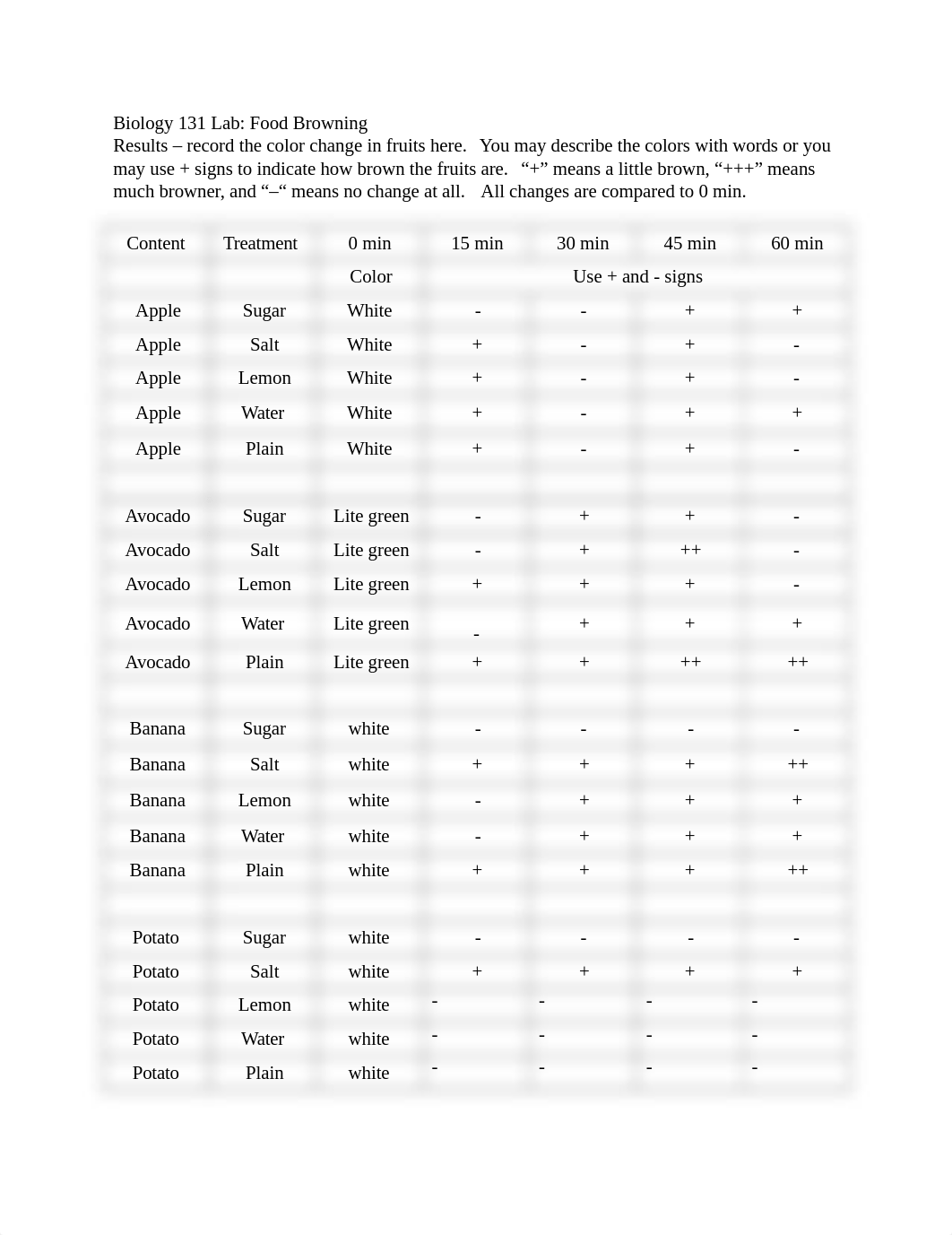 Food Browning week 2 lab_dpr4tmdsrka_page1