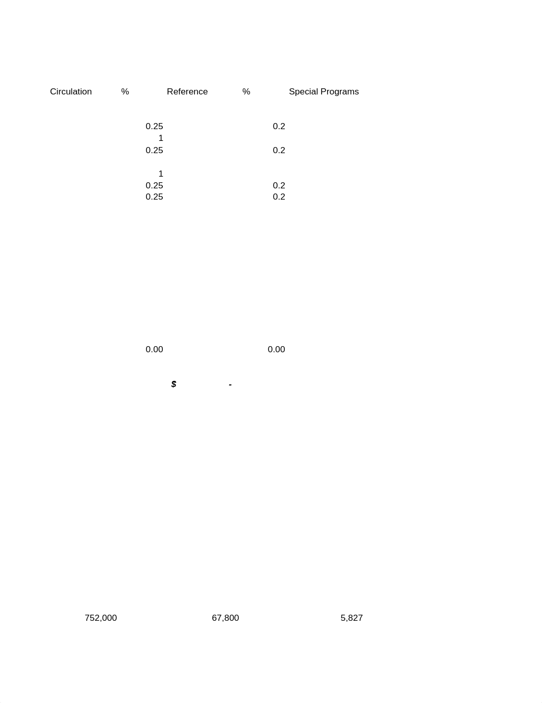 Performance_Budget_Example.xls_dpr56na8d26_page3