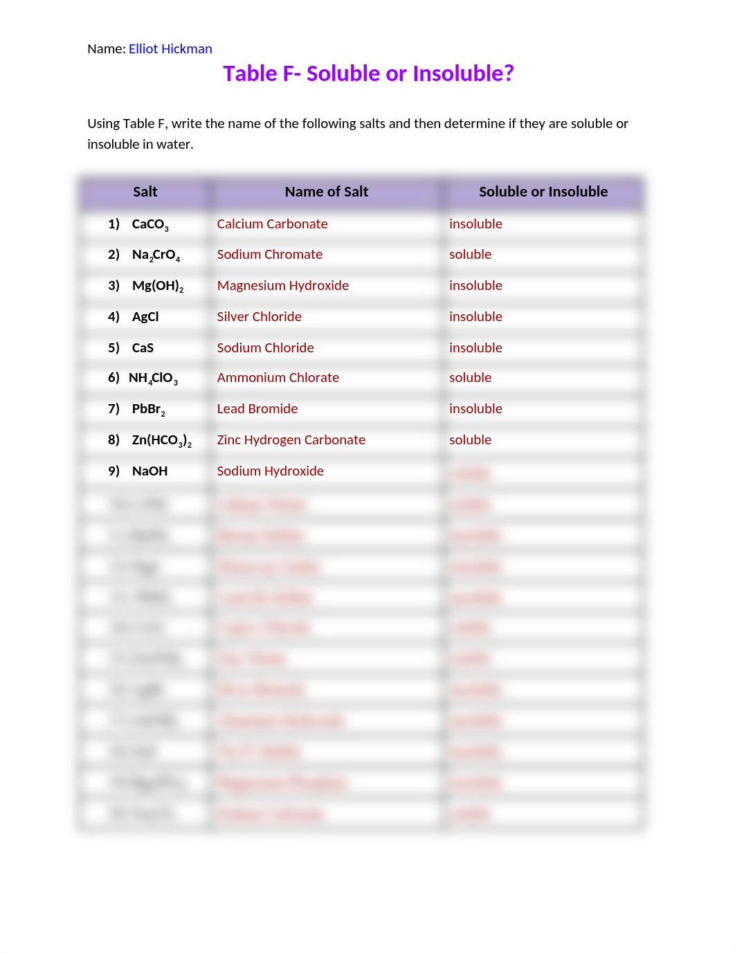 Elliot Hickman - Table F- Soluble or Insoluble_.docx_dprgn99rxnq_page1