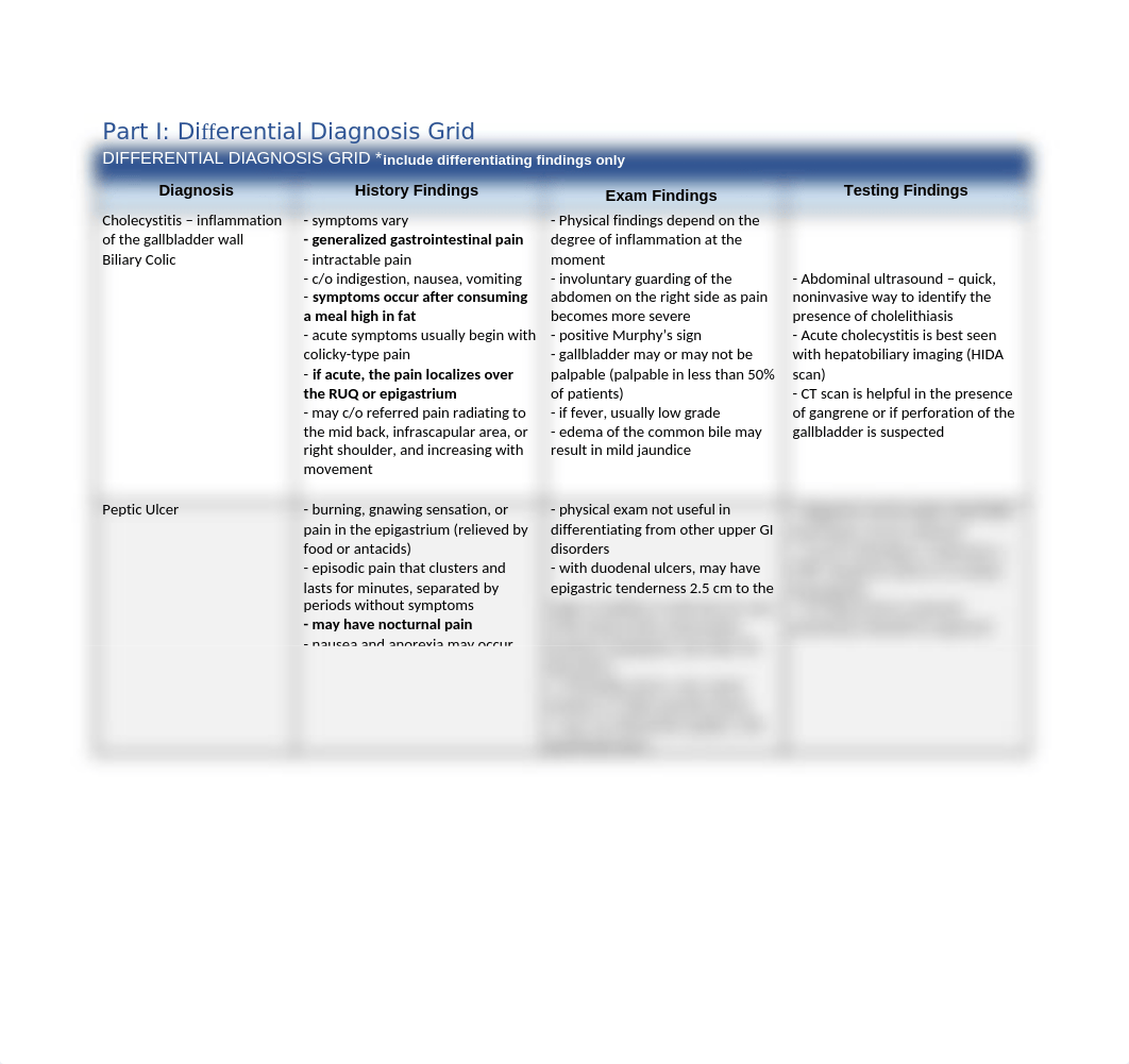 Differential_Diagnosis_Table-Abdominal Pain.docx_dprh7xwvp1c_page1