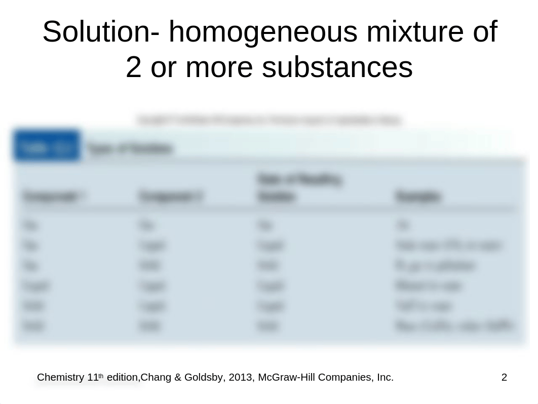 Chapter 13 - Chemical Mixtures Solutions and Other Mixtures_dprnt3q1pqj_page2