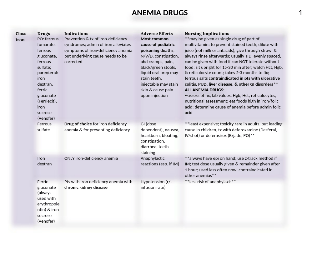 anemia drugs chart_dprqwkmocla_page1