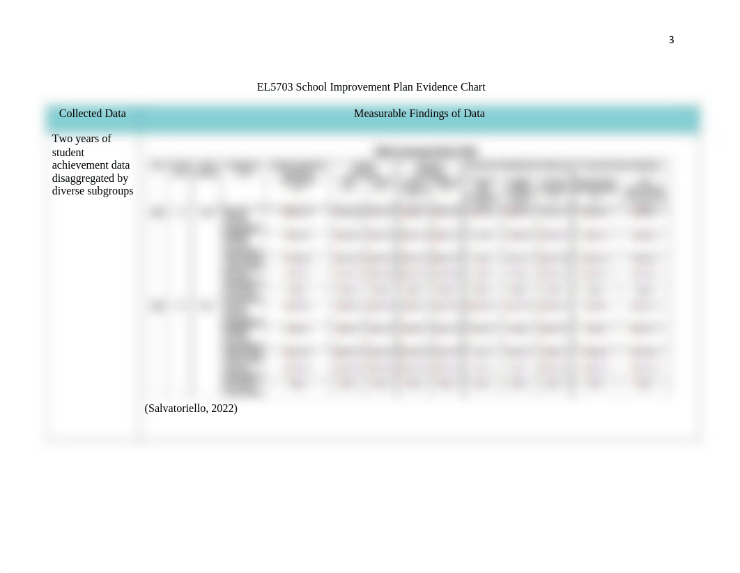 Salvatoriello Module 1 Assignment .pdf_dpru3sr6knr_page3