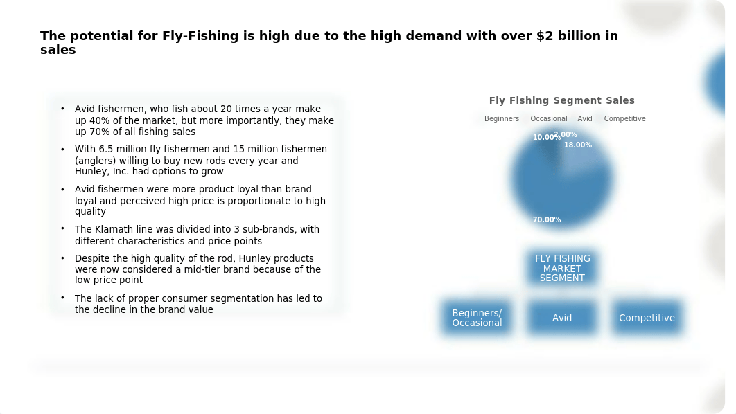 Hunley Inc. Casting for growth - Vaishnavi Balasubramanian.pptx_dprv7gusc5c_page4