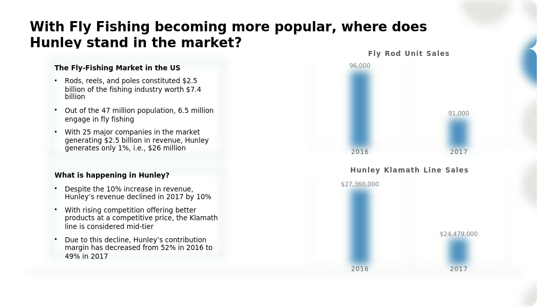 Hunley Inc. Casting for growth - Vaishnavi Balasubramanian.pptx_dprv7gusc5c_page2