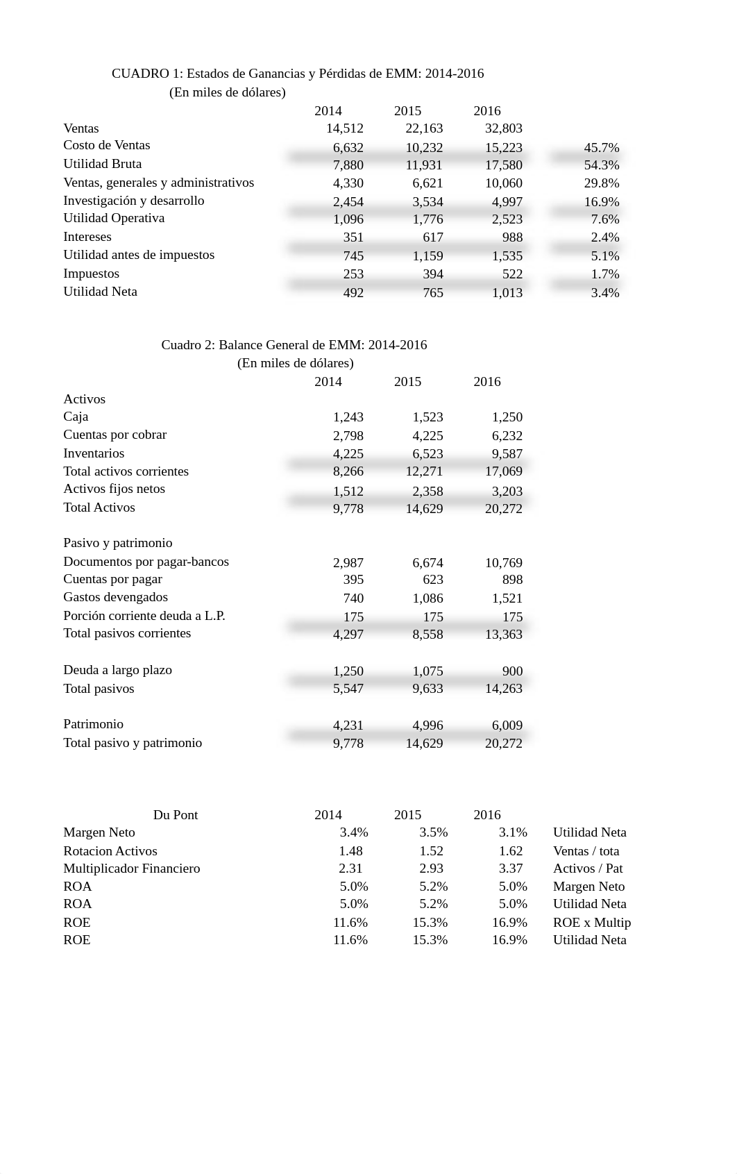 MM data EdEx fin corp y dir 1er dia.xlsx_dprzgebx2qa_page1