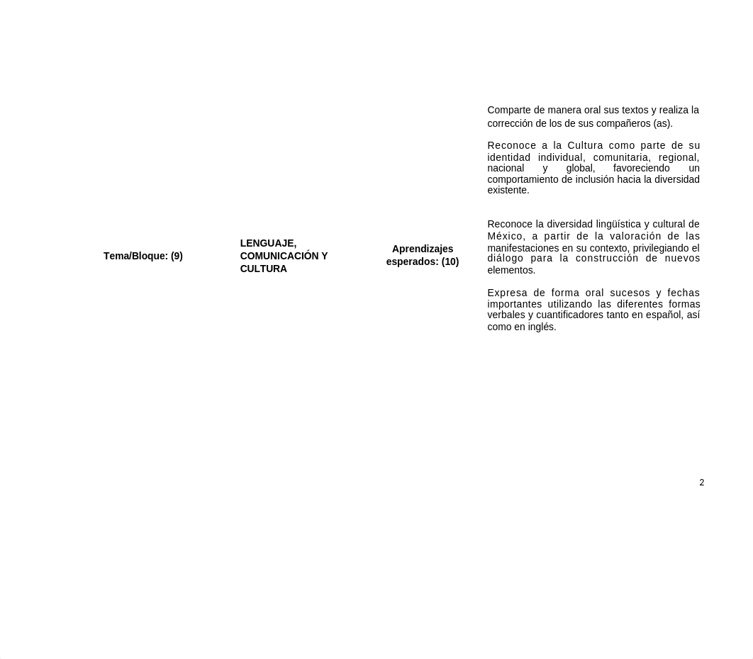 PLANEACION QUINTO SEMESTRE COMUNICACION AGOSTO 2021.docx_dps0q0griwa_page2