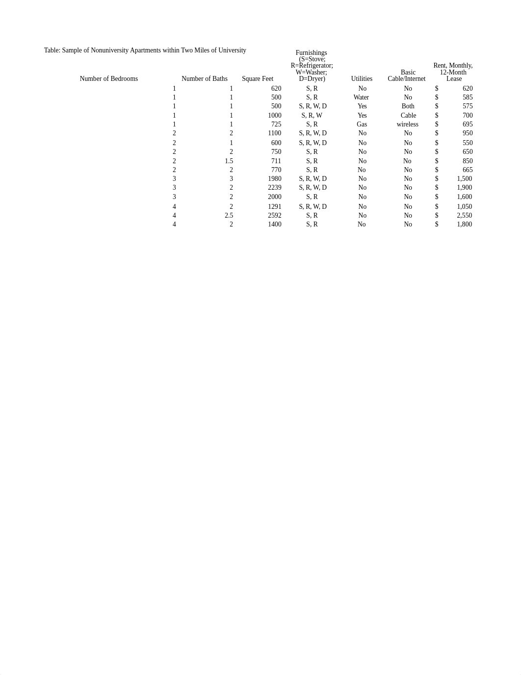 Student Housing Data.xlsx_dps2m3kszpk_page1