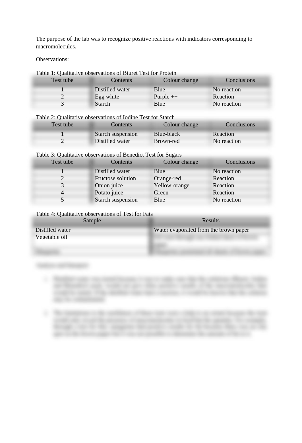 Identifying Biological Macromolecules in Food_dps3ddi64ni_page2