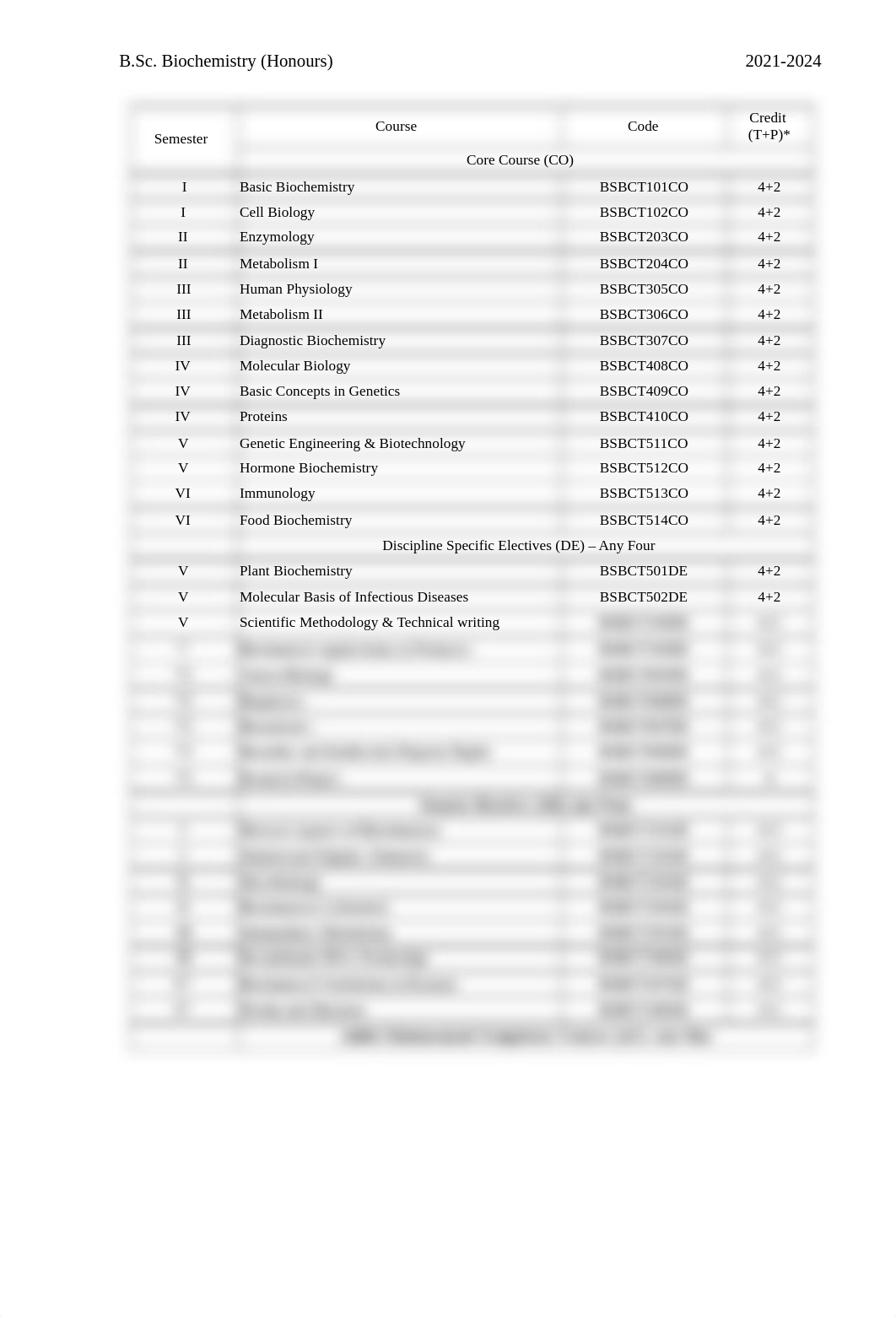 BSc_Biochemistry_H_Syllabus_Session_15_18_N.pdf_dpsb3xuue2b_page4