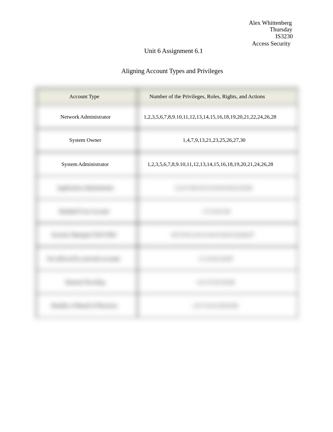 Unit 6 Assignment 6.1_dpsb547zayx_page1