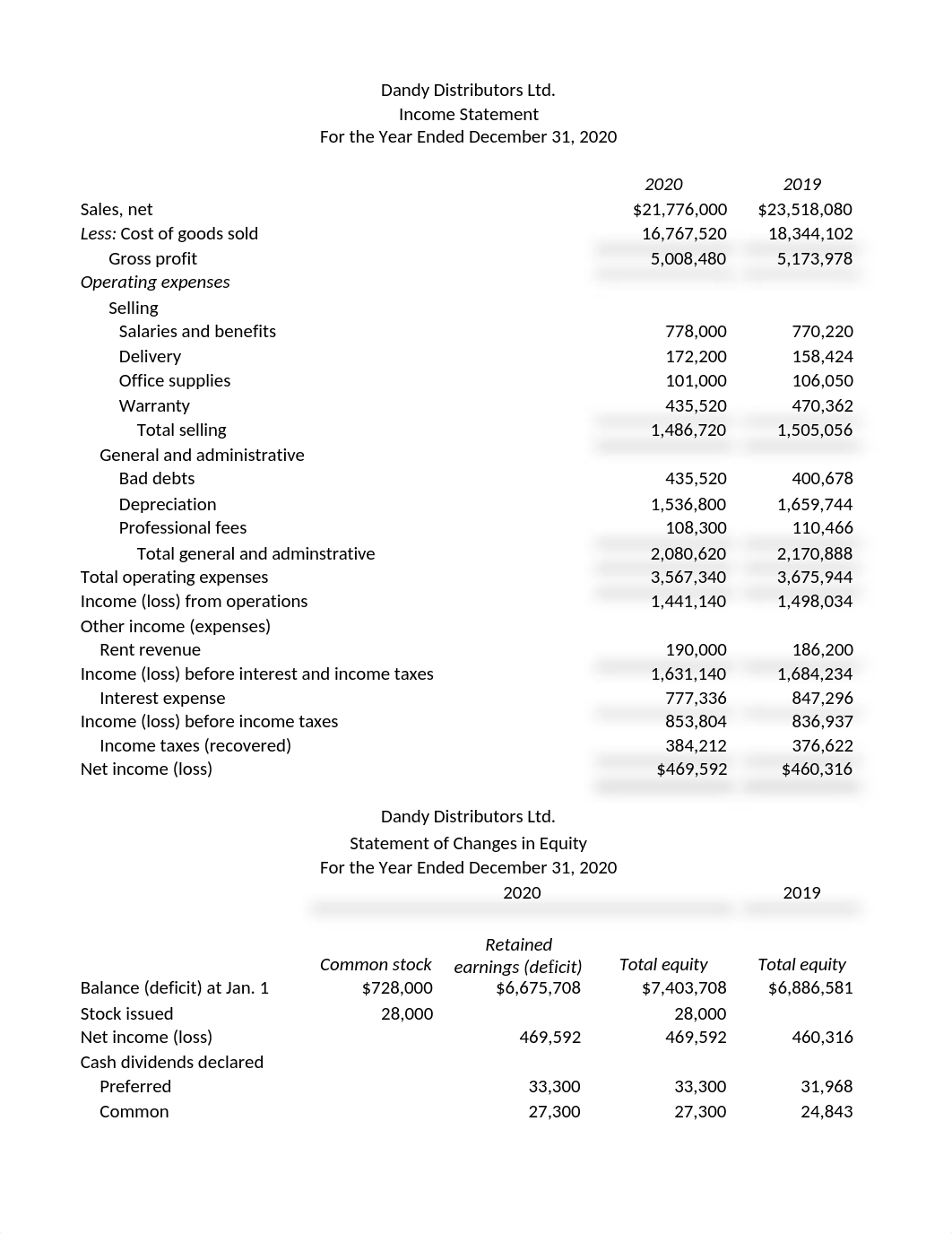 Ch 13 Ratios US Edition at Aug 29_18.xlsx_dpscm6zqix3_page2