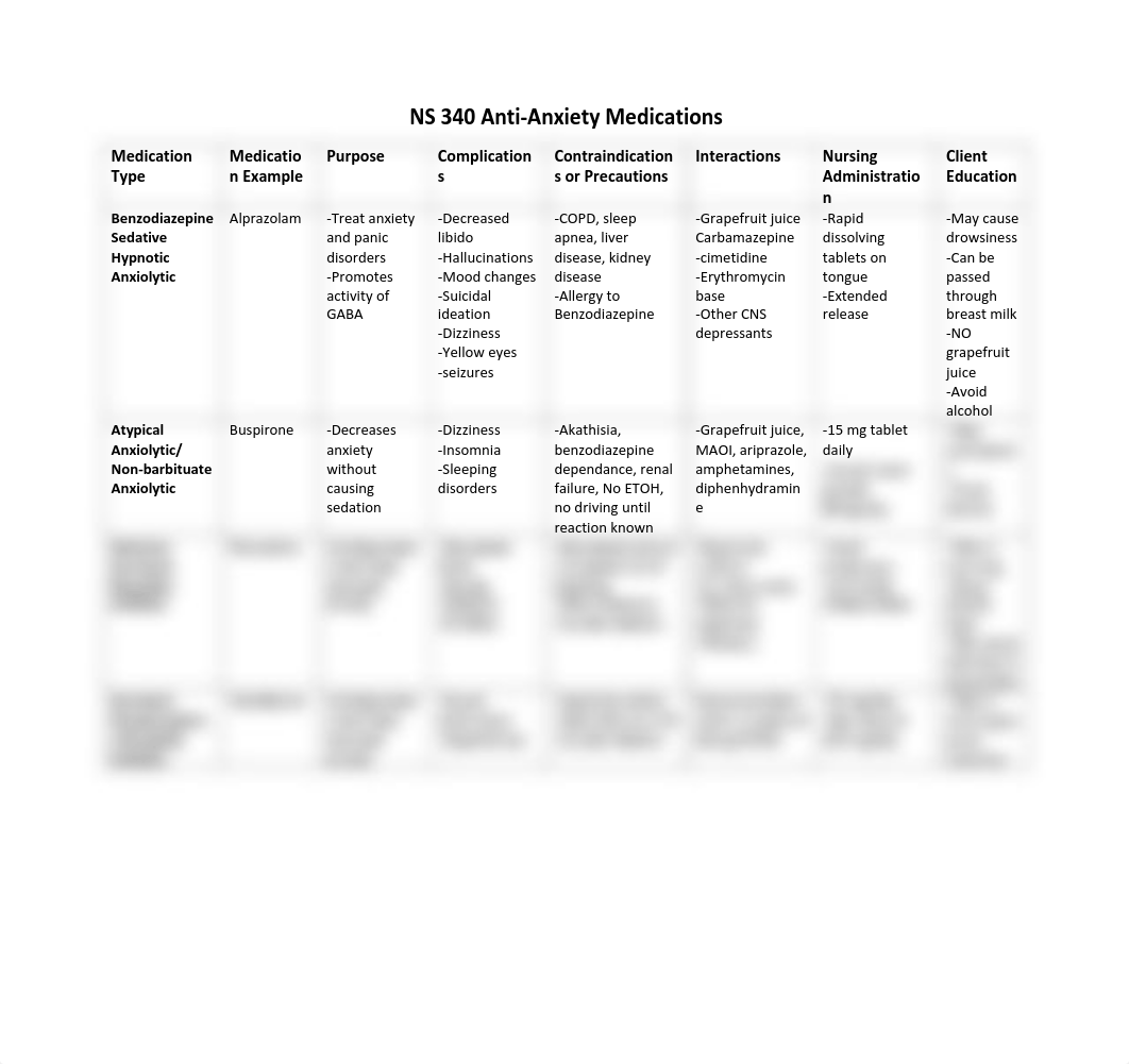 Antianxiety medication table .pdf_dpsde046yr9_page1