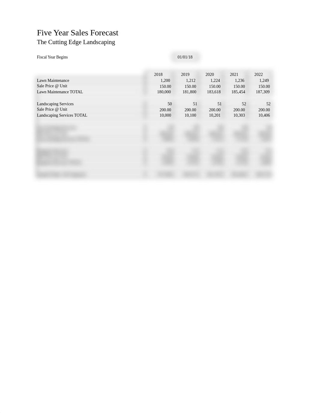 BUSN278 W2 Five Yr Sales Forecast Template.xlsx_dpsho0qun1o_page1