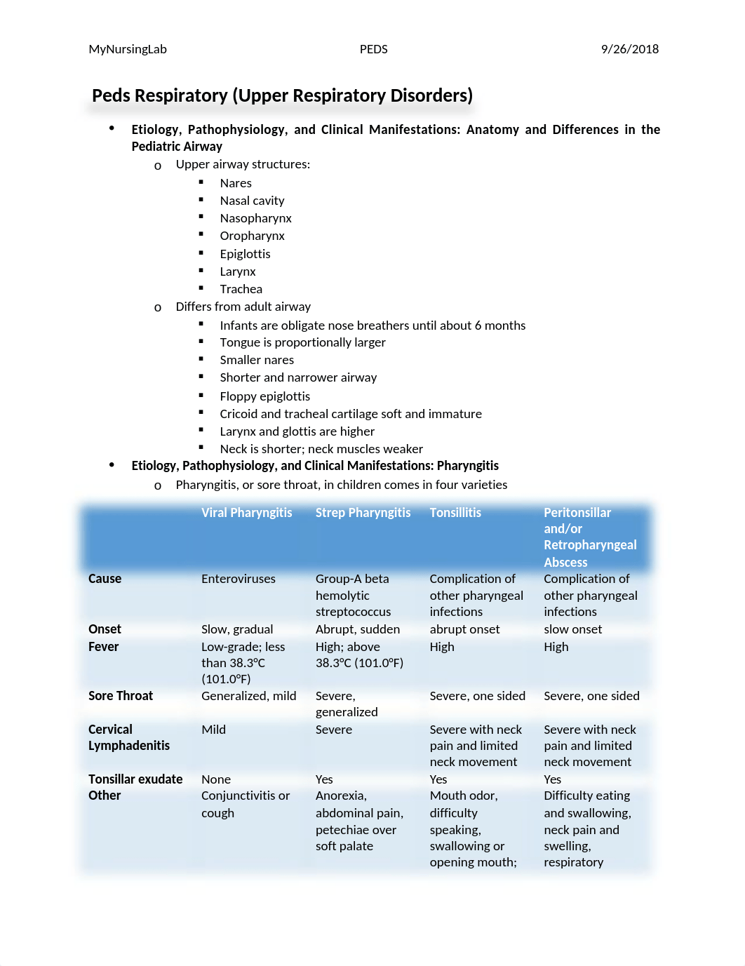 Peds Respiratory Upper Resp Disorders.docx_dpsjbicwf5r_page1