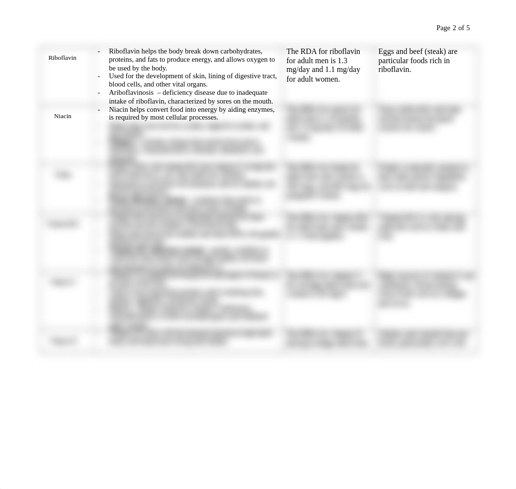 7 Assignemnt_ Water soluble and Fat soluble Vitamins.docx_dpsmznpif53_page2