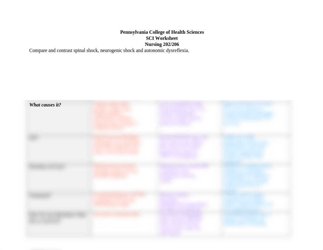 Compare and contrast spinal shock table.docx_dpsrqiek85q_page1