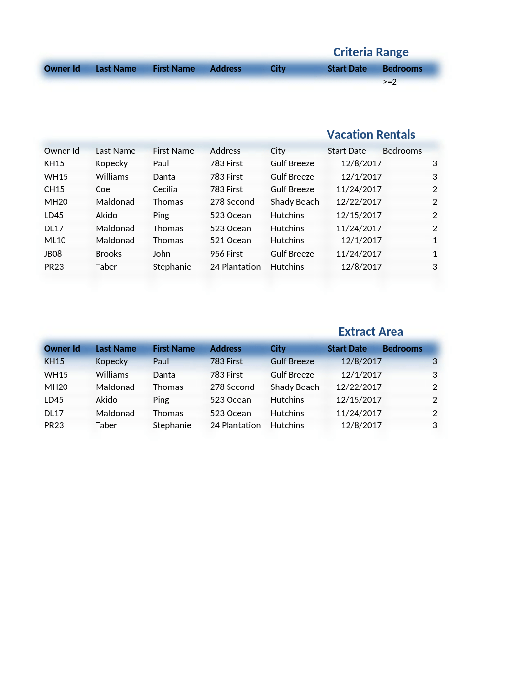 Lab 6-2 Rental Units.xlsx_dpsrys33dzx_page1