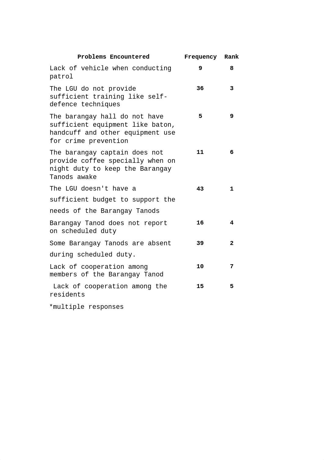 NEEDS OF BARANGAY TANOD IN THE BARANGAY.docx_dpsyvg9dhow_page2