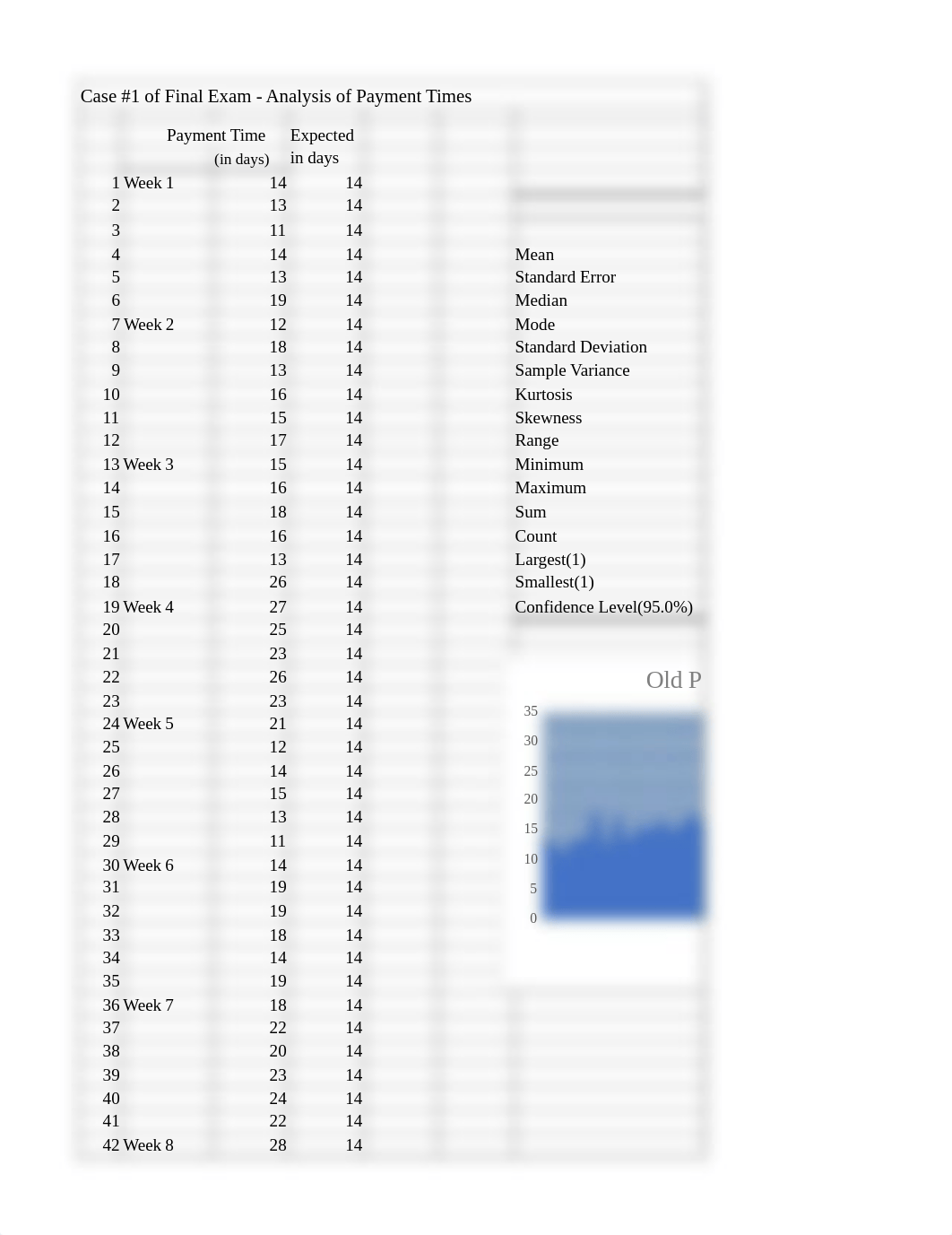 Mallela Week#6  Data for Part 2 of Final Exam. EXCEL.xlsx_dpt1ghje1vk_page1