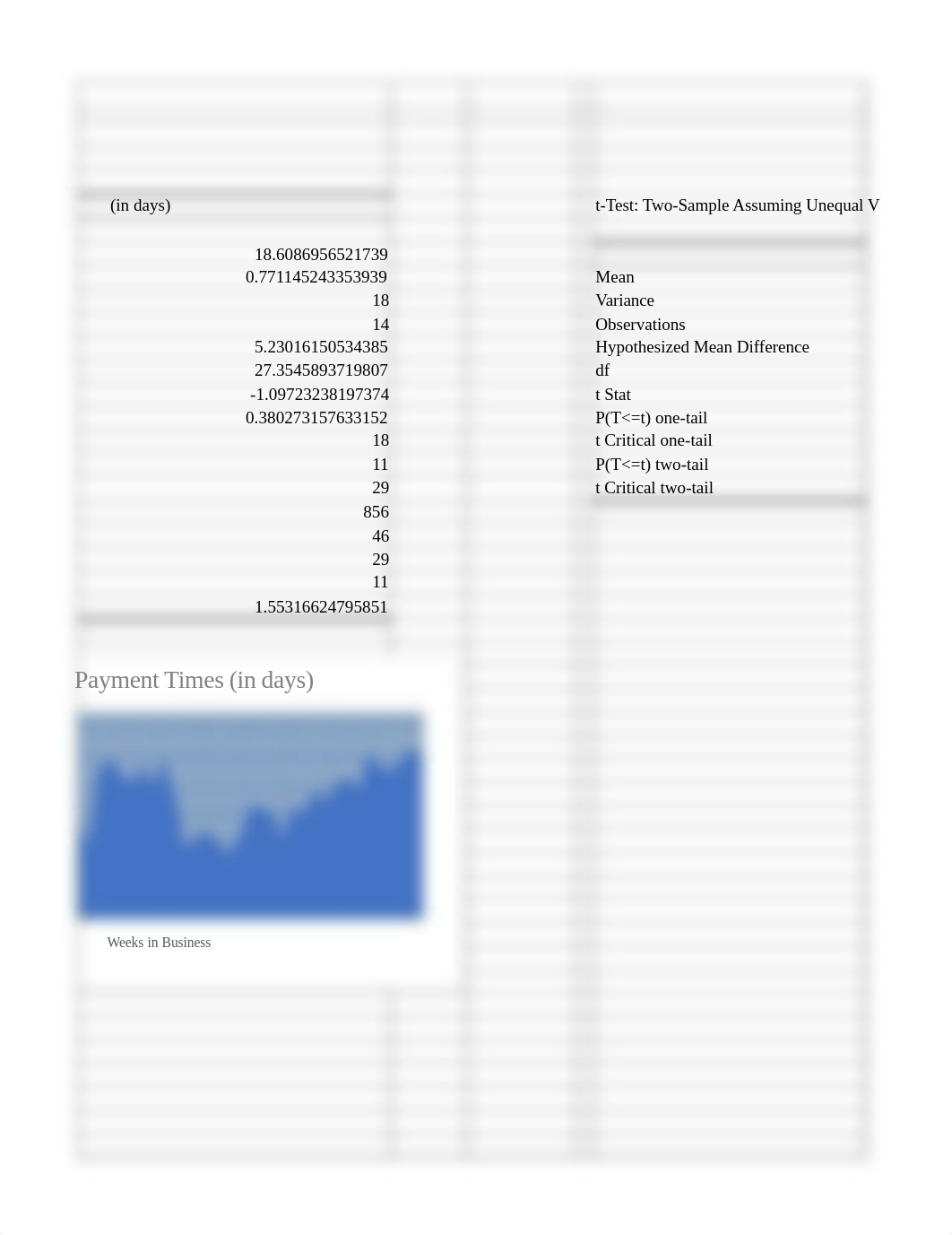 Mallela Week#6  Data for Part 2 of Final Exam. EXCEL.xlsx_dpt1ghje1vk_page3