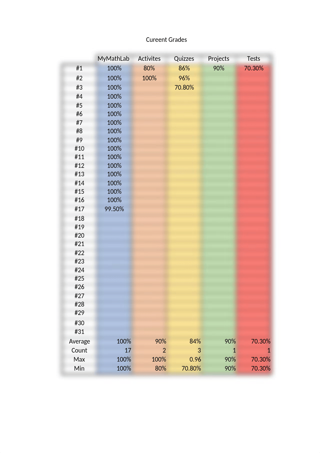 Project 1 - Calculating Your Grade.xlsx_dpt3rfo1yn2_page2