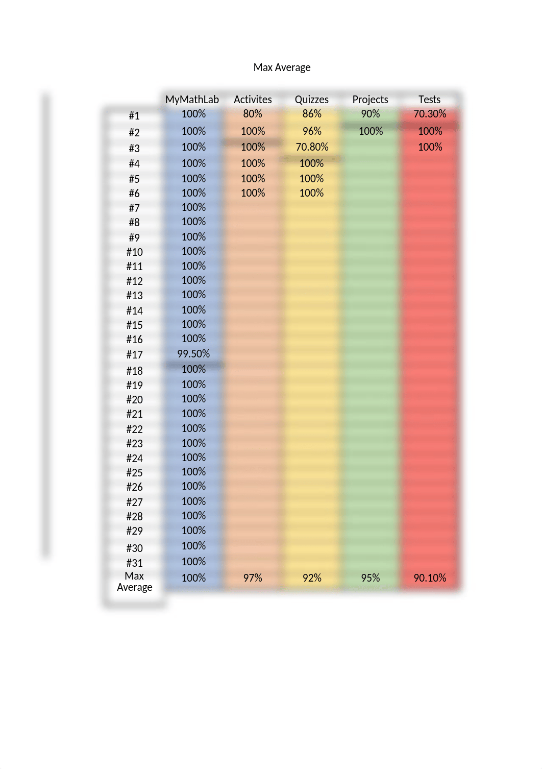 Project 1 - Calculating Your Grade.xlsx_dpt3rfo1yn2_page3