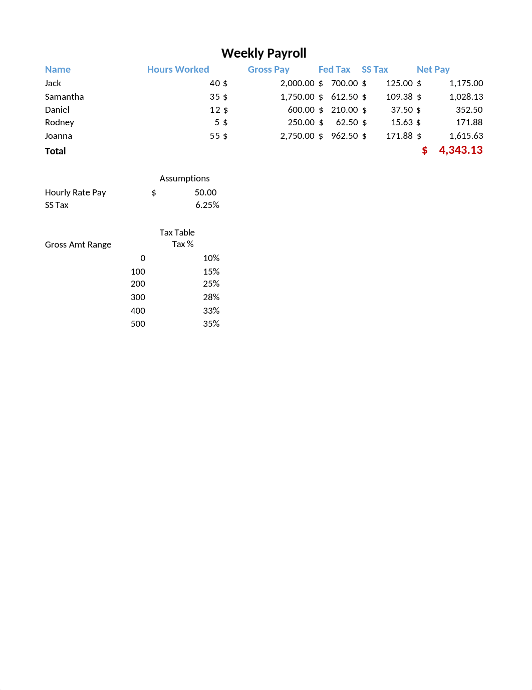 Excel Payroll Assignment_dpt6qp74x6c_page1