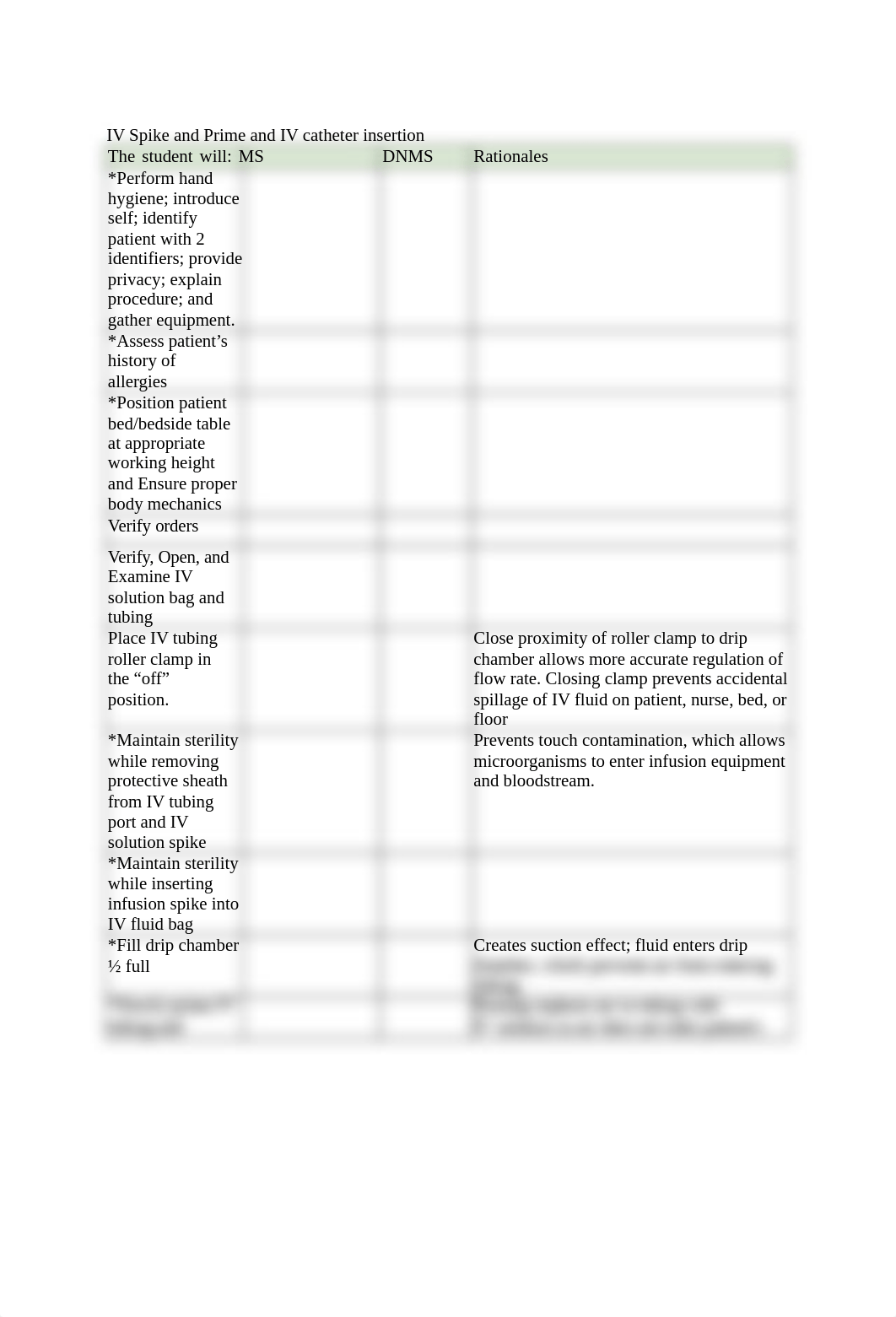 IV Spike and Prime and IV catheter insertion Rationale.docx_dptbqmc1avg_page1